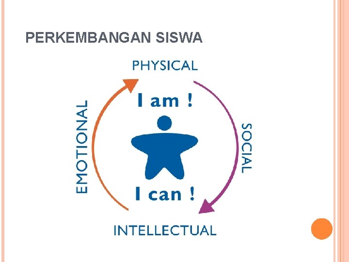 PERKEMBANGAN SISWA 