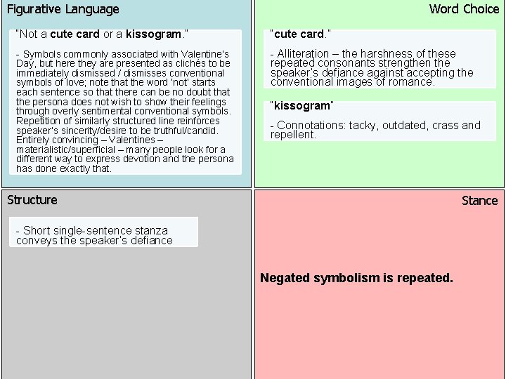 Word Choice Figurative Language “Not a cute card or a kissogram. ” “cute card.