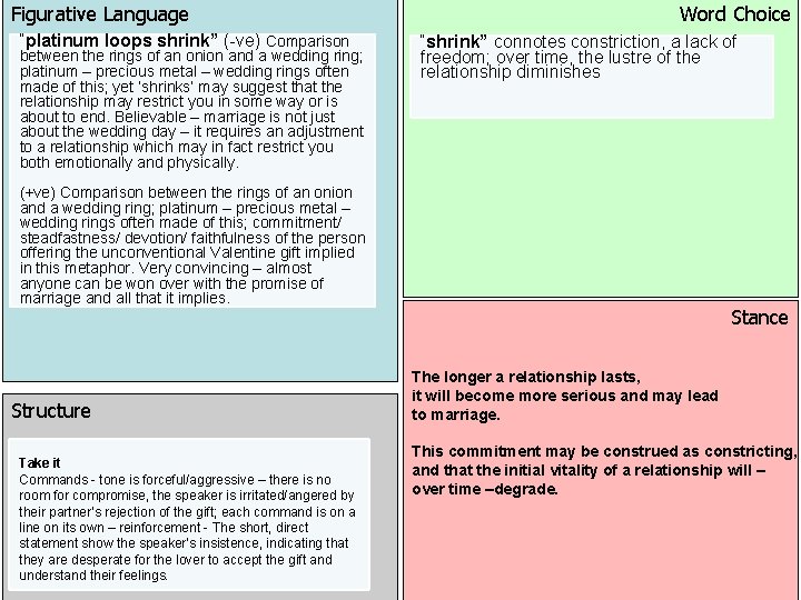 Figurative Language “platinum loops shrink” (-ve) Comparison between the rings of an onion and