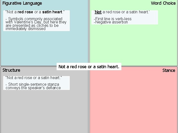 Word Choice Figurative Language “Not a red rose or a satin heart. ” ‘Not