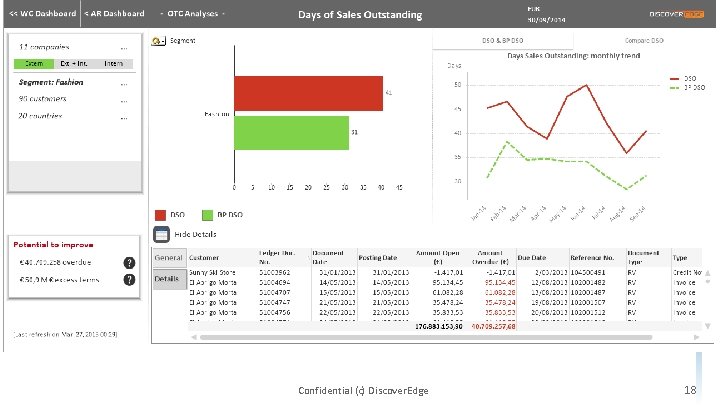 Confidential (c) Discover. Edge 18 