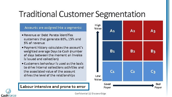 Traditional Customer Segmentation Accounts are assigned into a segments: • Revenue or Debt Pareto