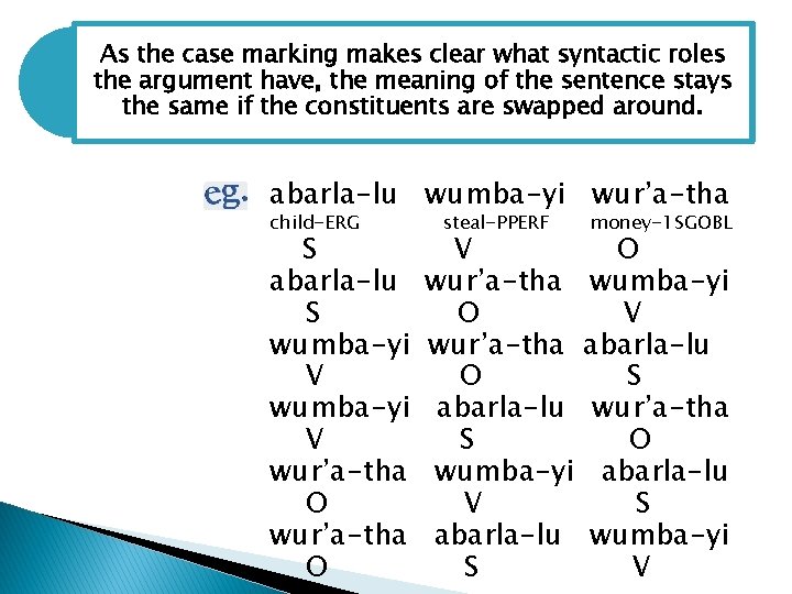As the case marking makes clear what syntactic roles the argument have, the meaning
