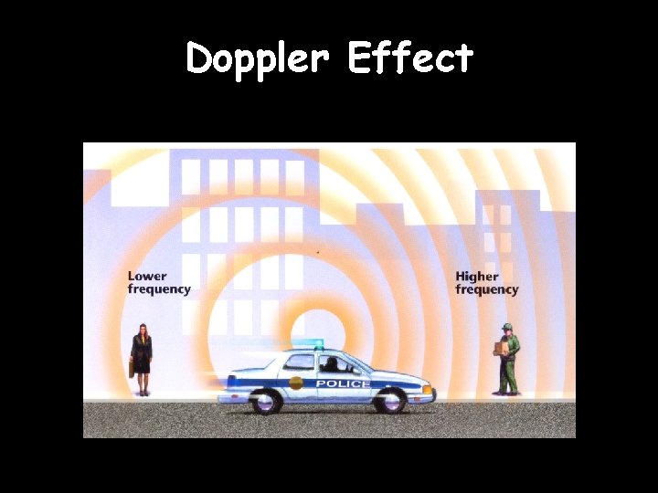 Doppler Effect 