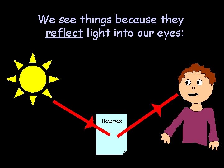 We see things because they reflect light into our eyes: Homework 