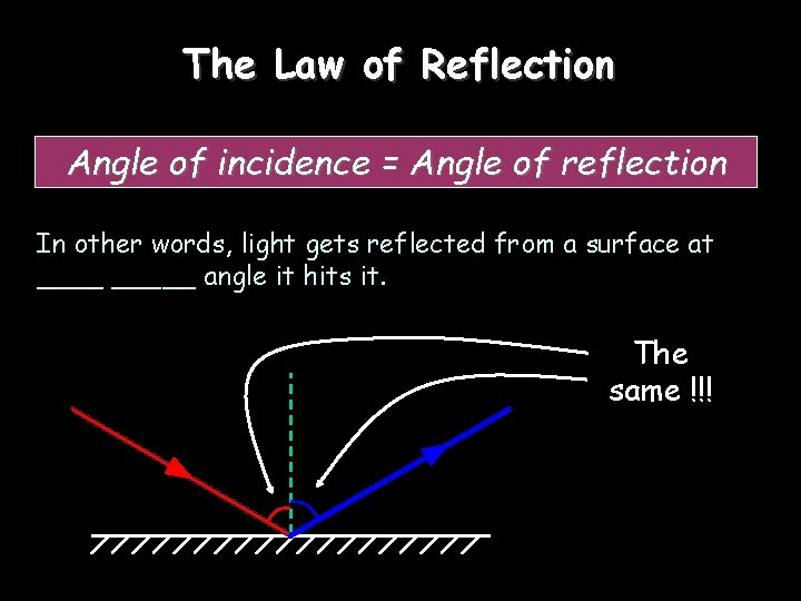 The Law of Reflection Angle of incidence = Angle of reflection In other words,