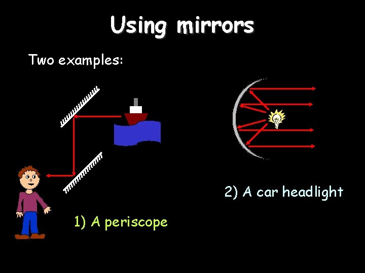 Using mirrors Two examples: 2) A car headlight 1) A periscope 