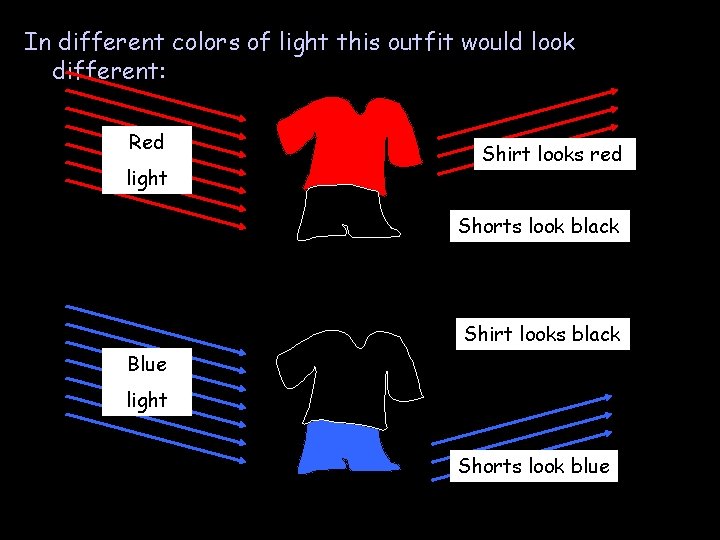 In different colors of light this outfit would look different: Red light Shirt looks