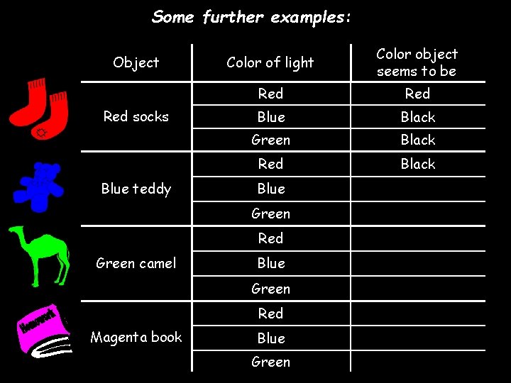 Some further examples: Object Red socks Blue teddy Color of light Color object seems