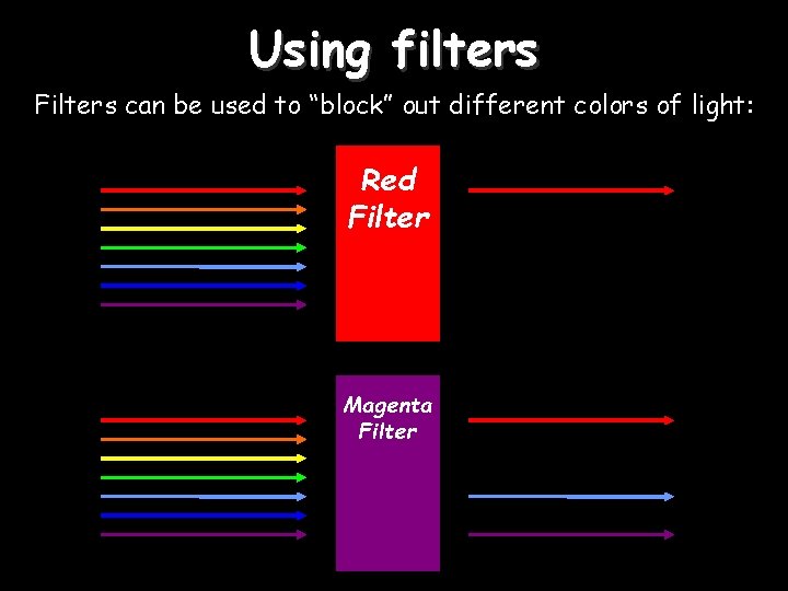 Using filters Filters can be used to “block” out different colors of light: Red