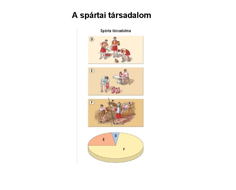 A spártai társadalom 