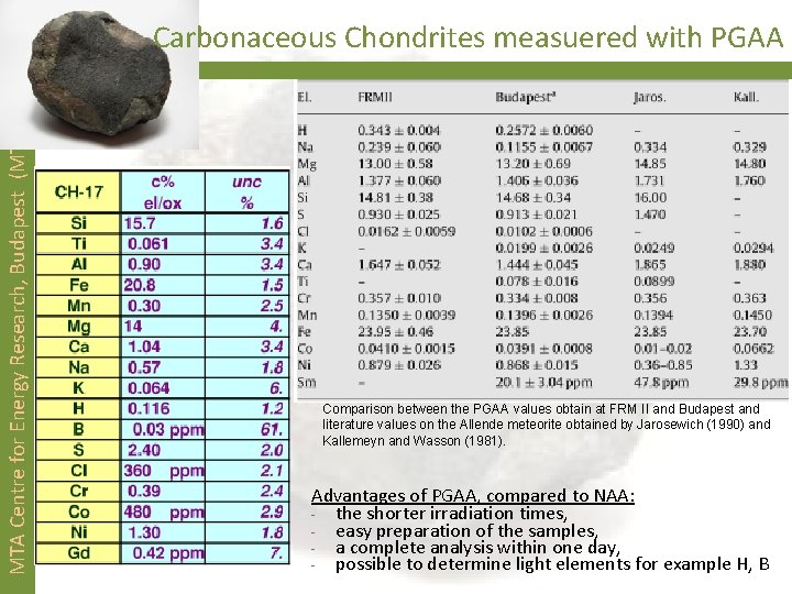 MTA Centre for Energy Research, Budapest (MTA EK) Carbonaceous Chondrites measuered with PGAA Comparison