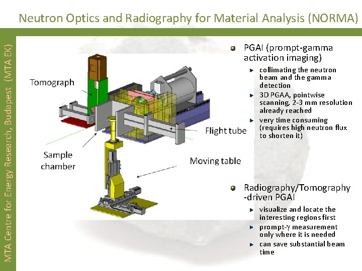 MTA Centre for Energy Research, Budapest (MTA EK) Neutron Optics and Radiography for Material