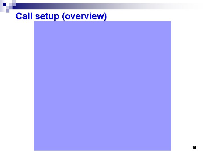 Call setup (overview) 15 