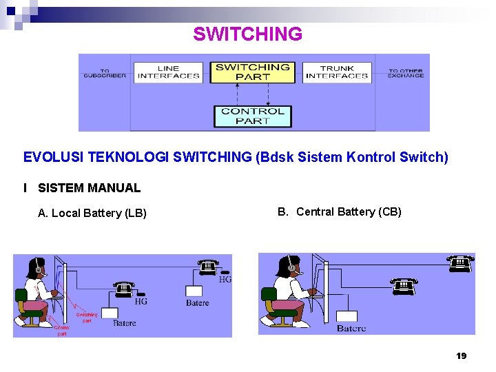 SWITCHING EVOLUSI TEKNOLOGI SWITCHING (Bdsk Sistem Kontrol Switch) I SISTEM MANUAL A. Local Battery