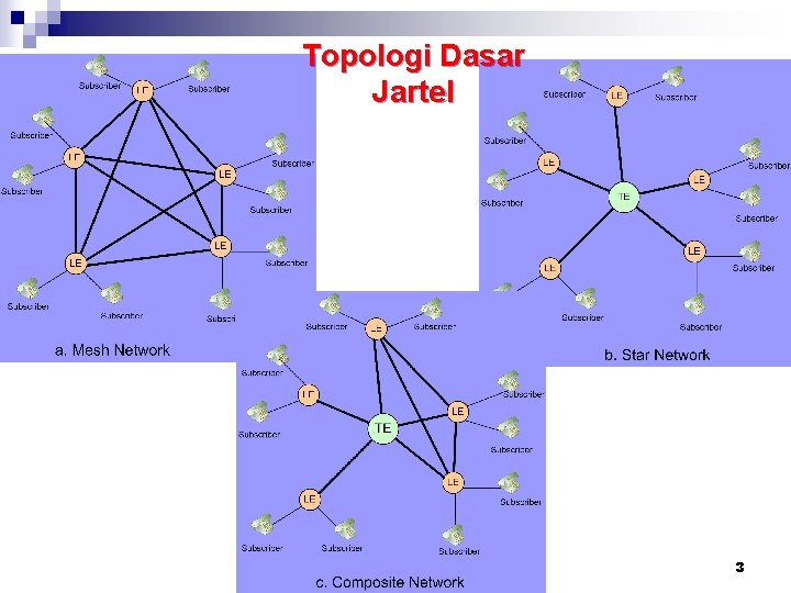 Topologi Dasar Jartel 3 
