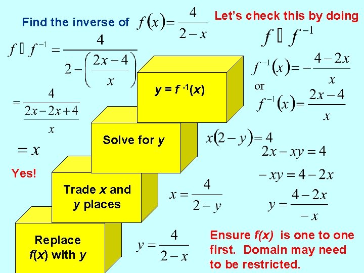 Let’s check this by doing Find the inverse of y = f -1(x) or