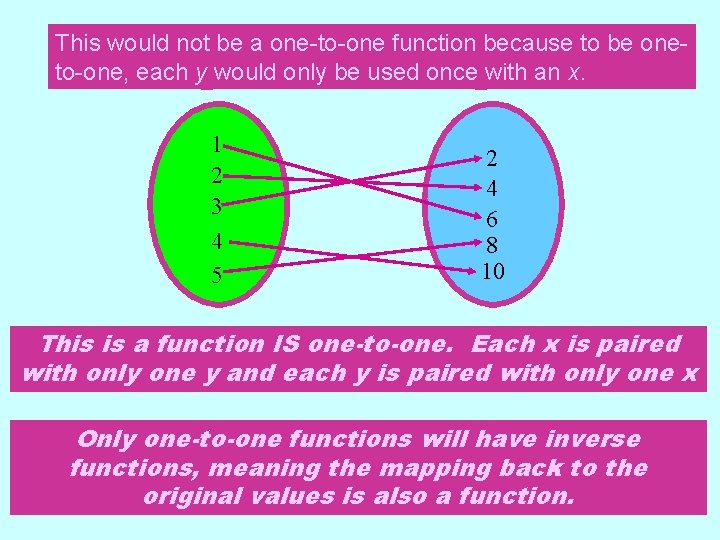 This would not be a one-to-one function because to be oneto-one, each y would