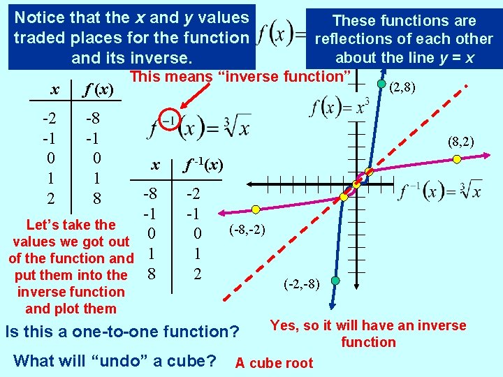 Notice that the x and y values Let’s consider the function traded places for