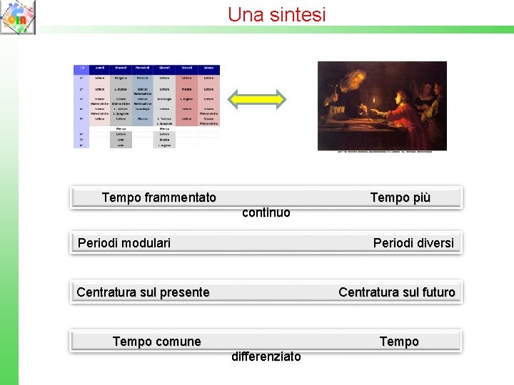 Una sintesi Tempo frammentato Tempo più continuo Periodi modulari Periodi diversi Centratura sul presente