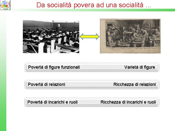 Da socialità povera ad una socialità … Povertà di figure funzionali Varietà di figure