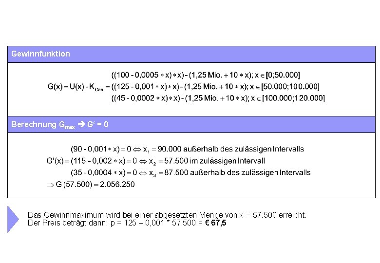 Gewinnfunktion Berechnung Gmax G‘ = 0 Das Gewinnmaximum wird bei einer abgesetzten Menge von