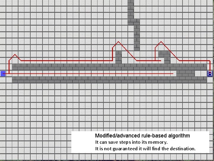 Navigáció Modified/advanced rule-based algorithm It can save steps into its memory. It is not