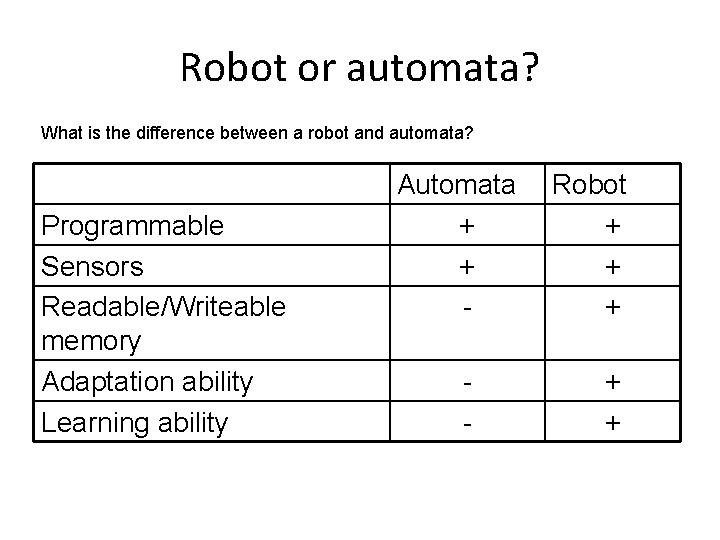 Robot or automata? What is the difference between a robot and automata? Programmable Sensors