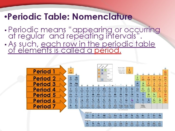  • Periodic Table: Nomenclature • Periodic means “appearing or occurring at regular and