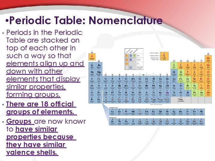  • Periodic Table: Nomenclature • • • Periods in the Periodic Table are