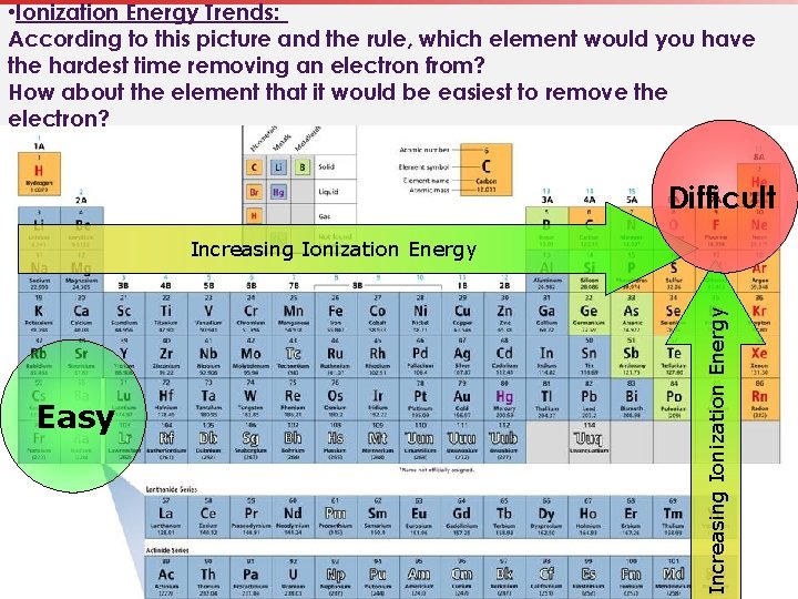  • Ionization Energy Trends: According to this picture and the rule, which element