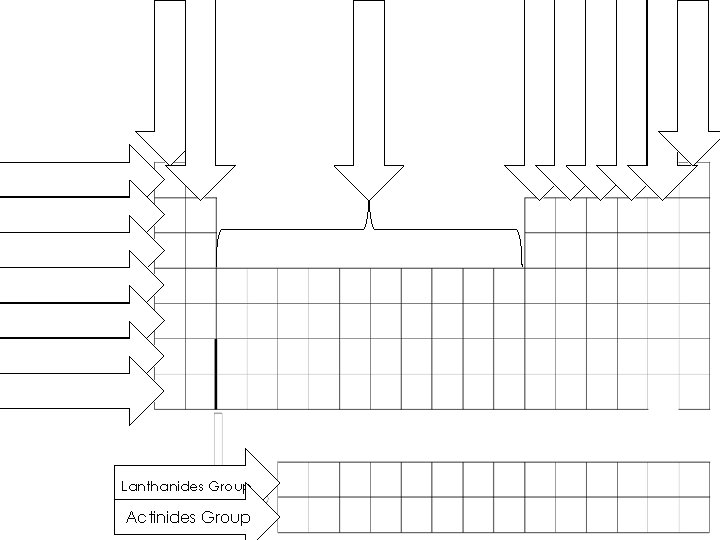 Lanthanides Group Actinides Group 