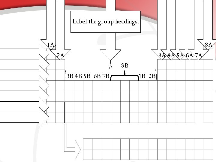 Label the group headings. 1 A 8 A 2 A 3 A 4 A