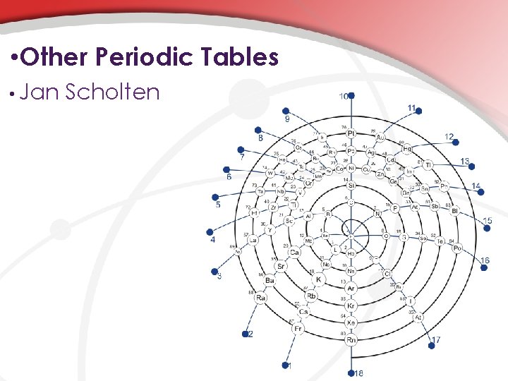  • Other Periodic Tables • Jan Scholten 