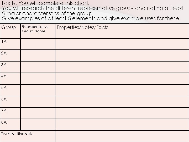 Lastly, You will complete this chart. You will research the different representative groups and