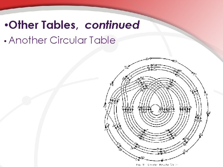  • Other Tables, continued • Another Circular Table 