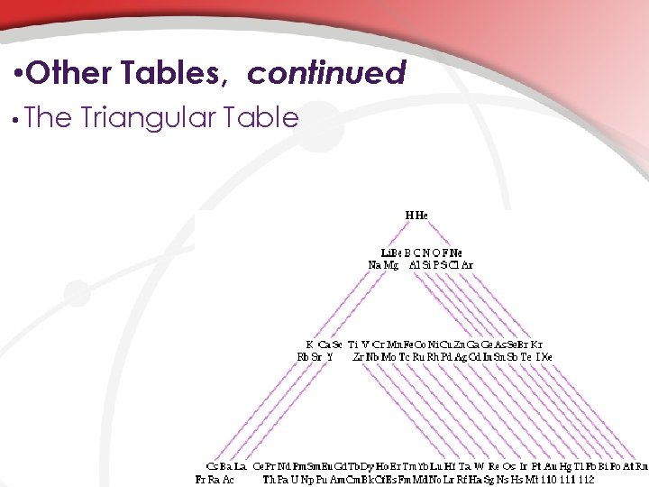  • Other Tables, continued • The Triangular Table 