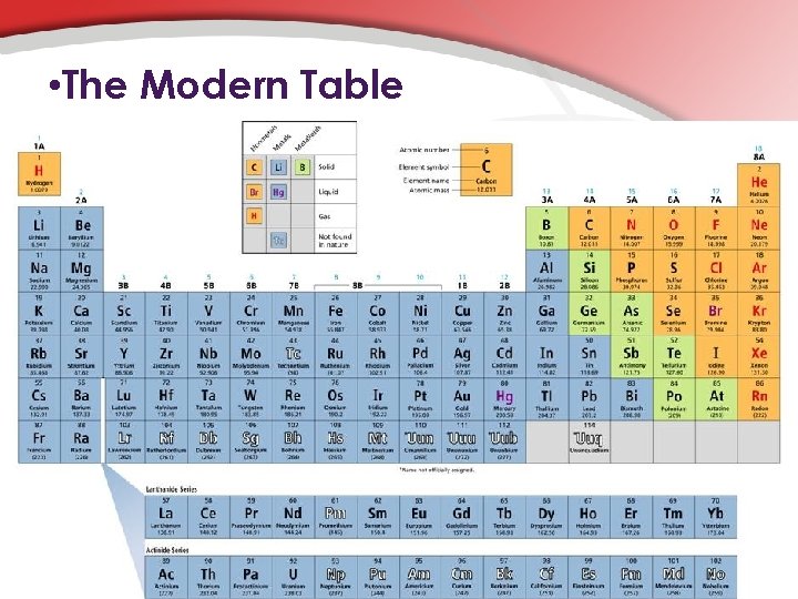  • The Modern Table 