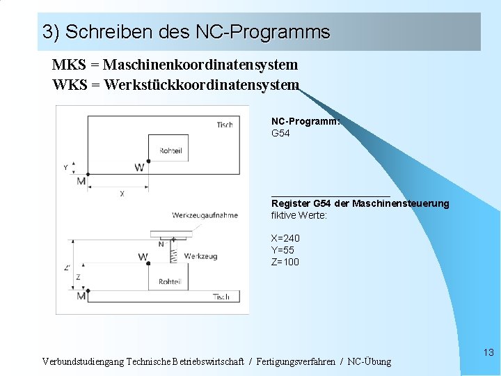 3) Schreiben des NC-Programms MKS = Maschinenkoordinatensystem WKS = Werkstückkoordinatensystem NC-Programm: G 54 ___________