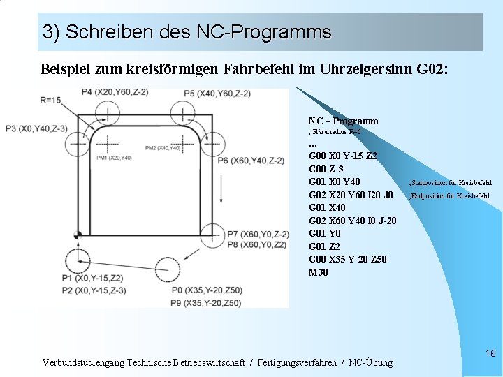 3) Schreiben des NC-Programms Beispiel zum kreisförmigen Fahrbefehl im Uhrzeigersinn G 02: NC –