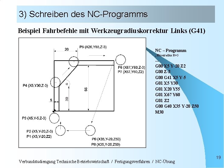 3) Schreiben des NC-Programms Beispiel Fahrbefehle mit Werkzeugradiuskorrektur Links (G 41) NC – Programm