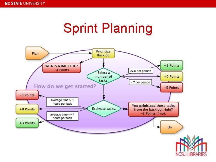 Sprint Planning 