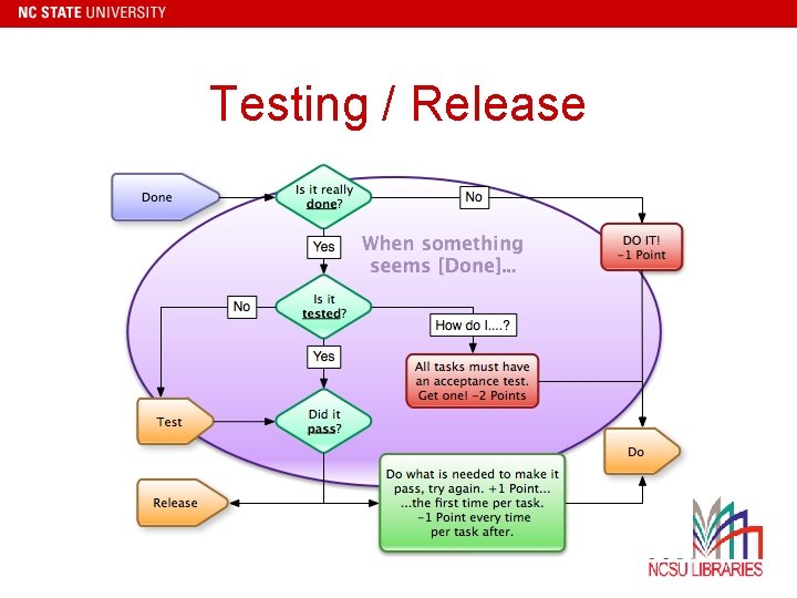 Testing / Release 
