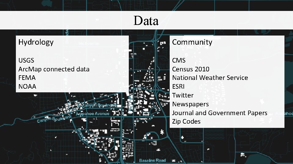 Data Hydrology Community USGS Arc. Map connected data FEMA NOAA CMS Census 2010 National