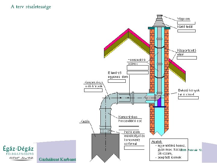 A terv részletessége DIASZÁM 11 Gázhálózat Karbantartási és Üzemeltetési Osztály 2008. Február 12. 