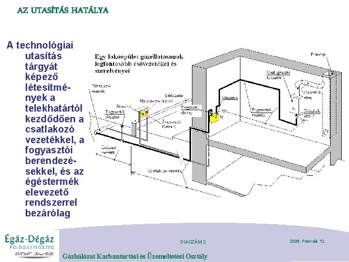 AZ UTASÍTÁS HATÁLYA A technológiai utasítás tárgyát képező létesítmények a telekhatártól kezdődően a csatlakozó