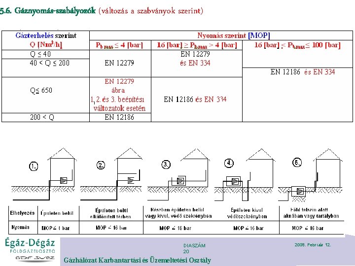 5. 6. Gáznyomás-szabályozók (változás a szabványok szerint) DIASZÁM 20 Gázhálózat Karbantartási és Üzemeltetési Osztály