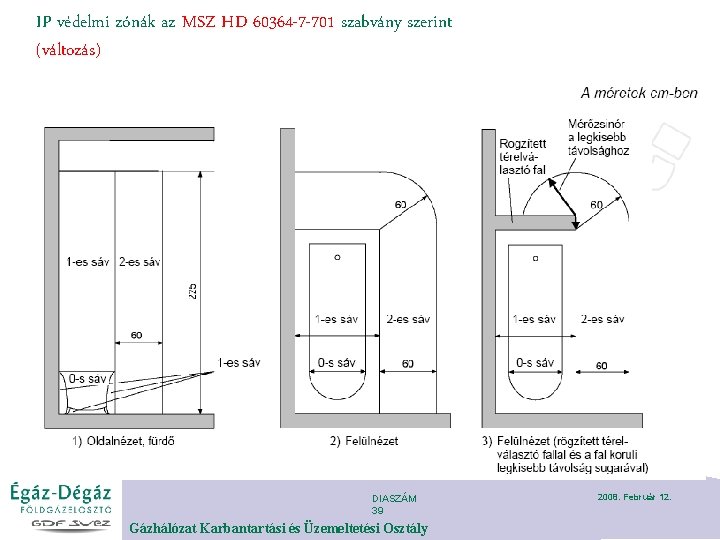 IP védelmi zónák az MSZ HD 60364 -7 -701 szabvány szerint (változás) DIASZÁM 39