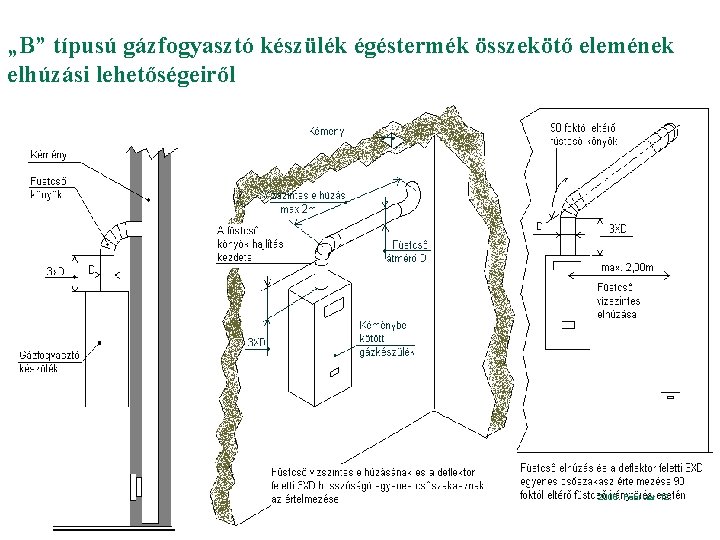 „B” típusú gázfogyasztó készülék égéstermék összekötő elemének elhúzási lehetőségeiről DIASZÁM 41 Gázhálózat Karbantartási és