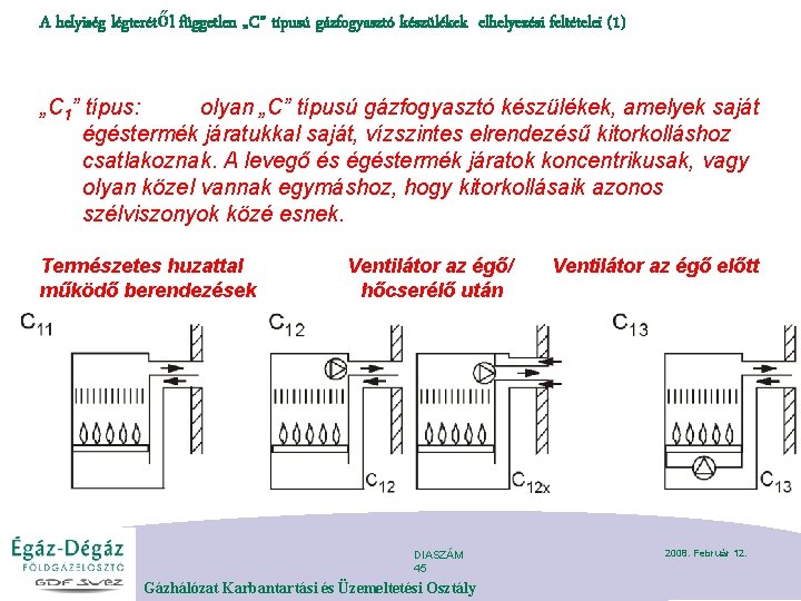 A helyiség légterétől független „C” típusú gázfogyasztó készülékek elhelyezési feltételei (1) „C 1” típus: